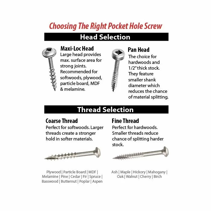 Guide comparing pocket hole screw types for woodworking, including screw heads and threads.