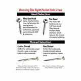 Pocket hole screw selection guide with screw types, heads, threads, and wood recommendations.