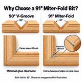 Infinity Tools Insert-Pro 91° Miterfold Router Bit, 2-5/8" D x 1-5/16" CH x 3/4" Shank
