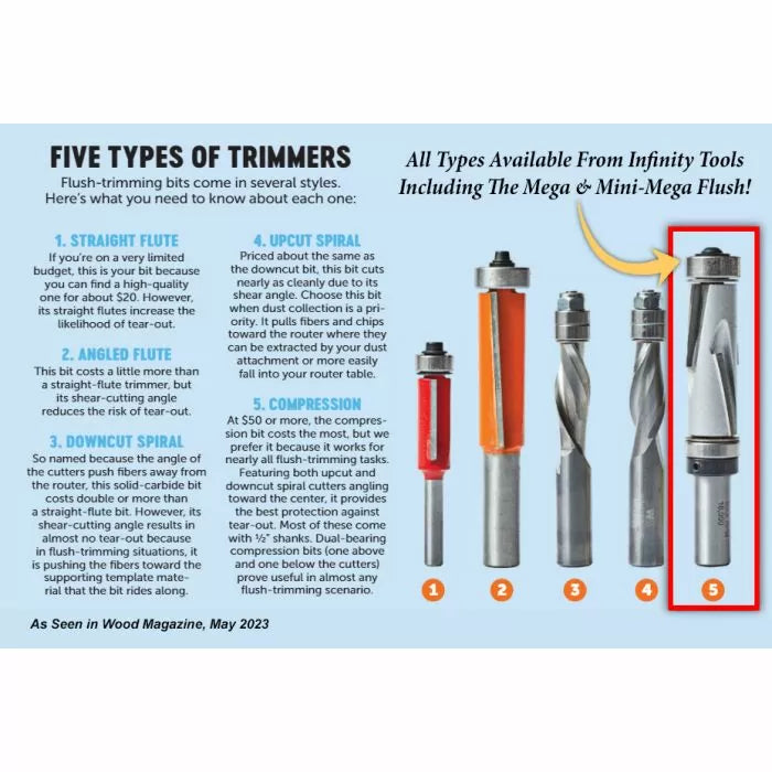 Five types of flush-trimming router bits including straight flute, angled flute, downcut spiral, upcut spiral, and compression bit, each displayed vertically with labels and detailed descriptions.