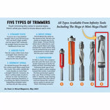 Five types of router flush trim bits in a row, labeled for woodworking use, with descriptions.